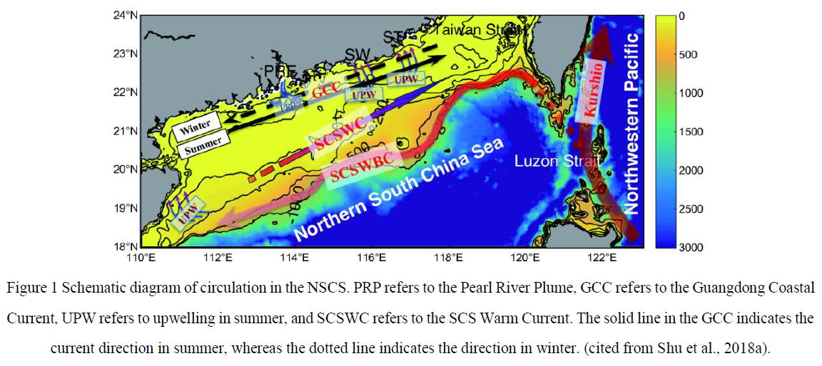 Coastal Upwelling in the Northern South China Sea – IOC WESTPAC ...